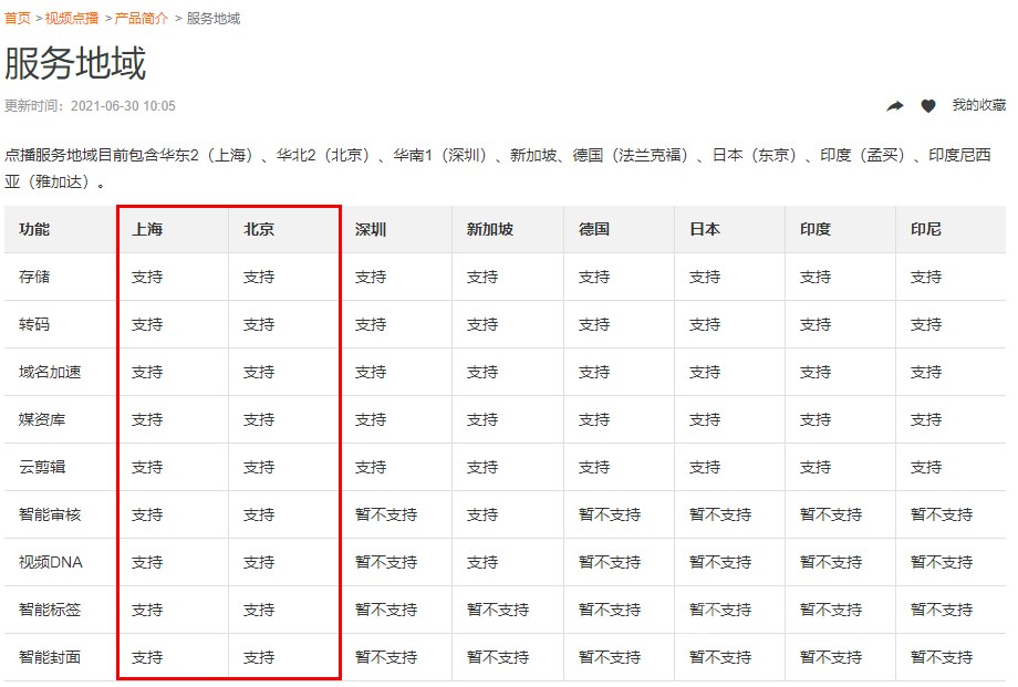 注意!系统使用视频智能审核功能,阿里云点播仅上海地区、北京地区支持视频审核,请不要选择其他地域